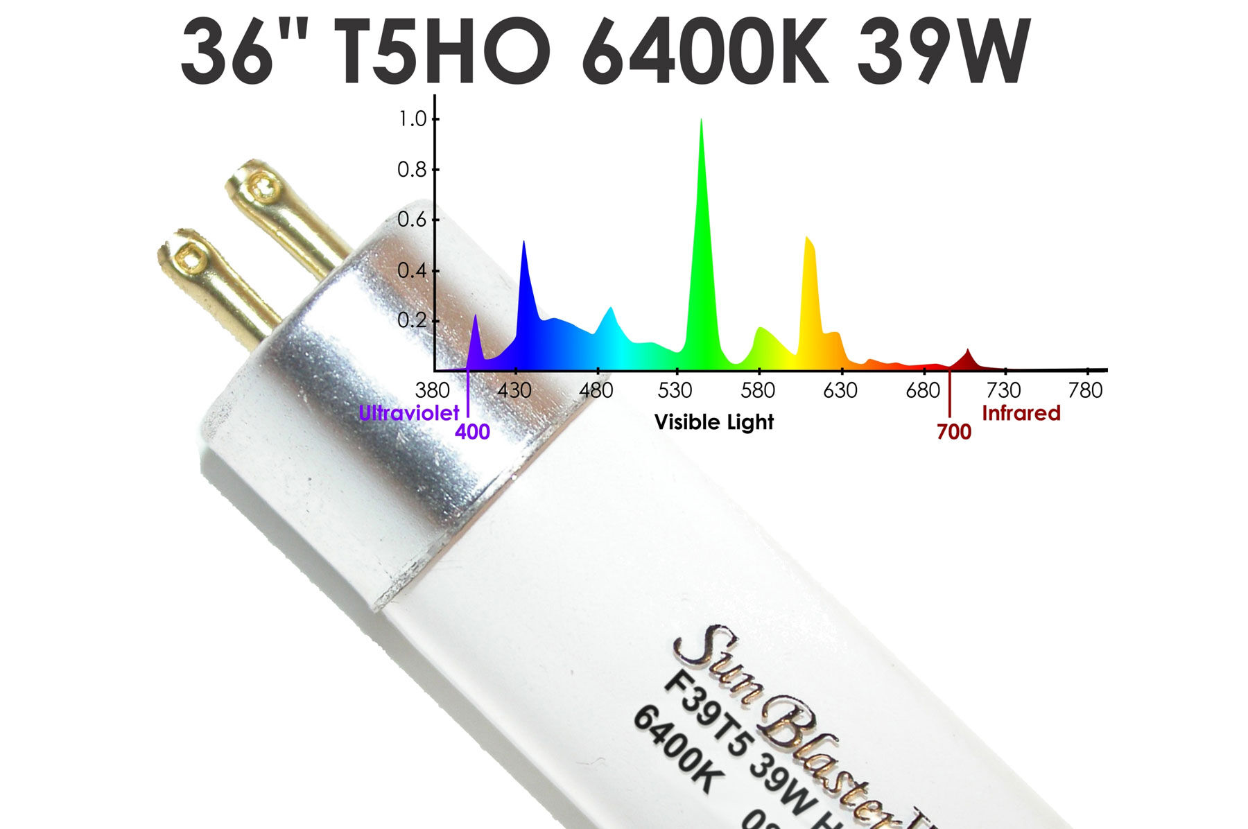 SunBlaster T5HO Strip Light with NanoTech Reflector &ndash; 36" Grow Lights and Carts