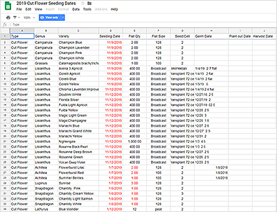 Brightflower Farm uses Google Drive Calendars & Sheets