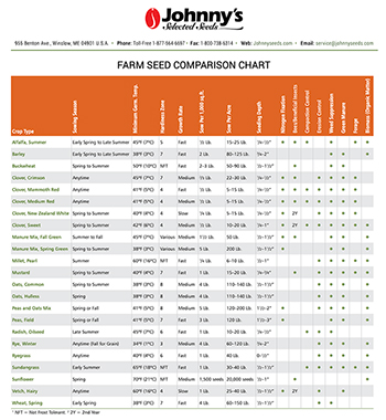 Cover Crop Comparison Chart