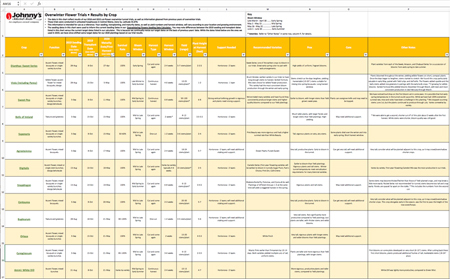 Overwinter Flower Trials Results by Crop
