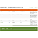 Dynamic Comparison Charts