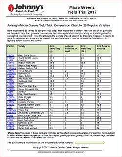 Comparison Chart of Average Yields & Seed Densities for 29 Popular Microgreens Varieties 