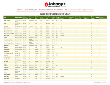 Cover Crop Comparison Chart