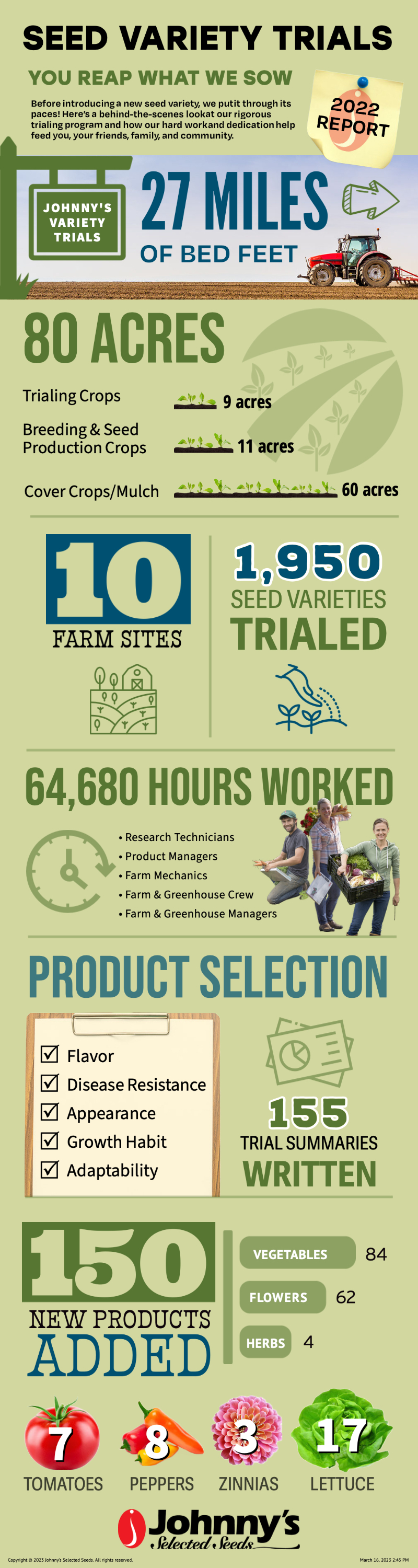 Seed Variety Trials at Johnny's Selected Seeds • Infographic