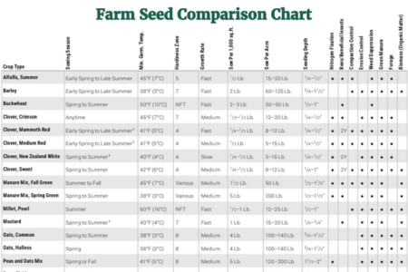 farm seed comparison chart