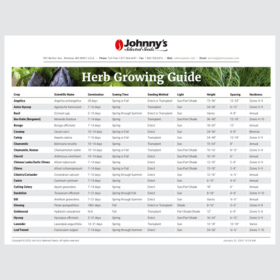 Herb Culture Comparison Chart (Printable PDF)