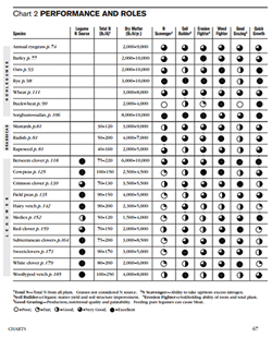 Cover Crop Performance & Roles