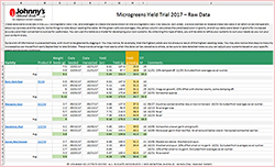 Raw Data from our trial. Use this spreadsheet to track your own results