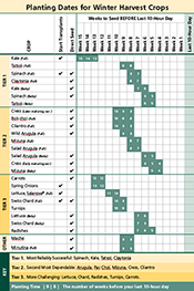 Use our handy Winter Harvest Planting Chart