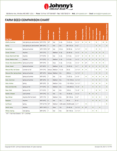 Farm Seed & Cover Crops • Comparison Chart • PDF