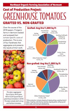NOFA-VT Grafted vs. Nongrafted Tomatoe Cost of Production Project