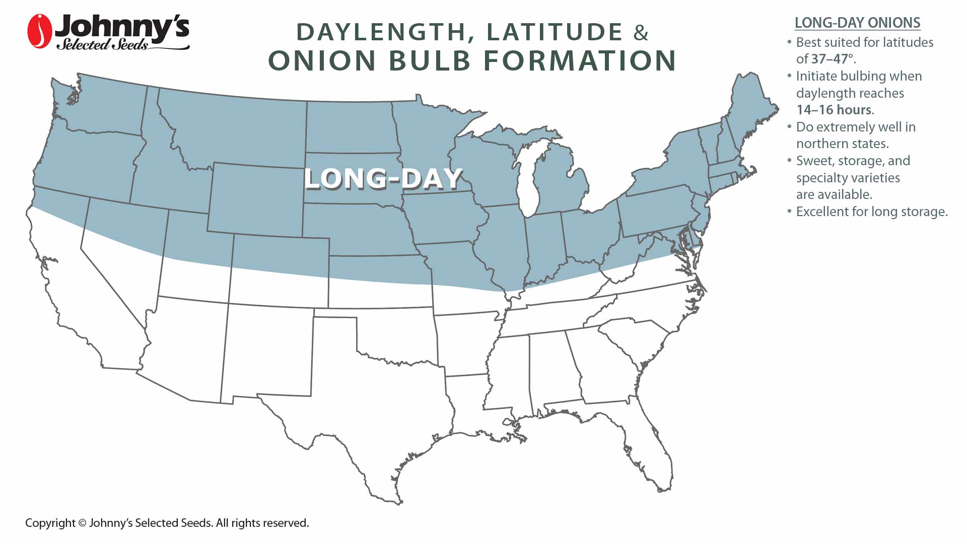 Map & Key Features of LongDay, IntermediateDay & ShortDay Onions
