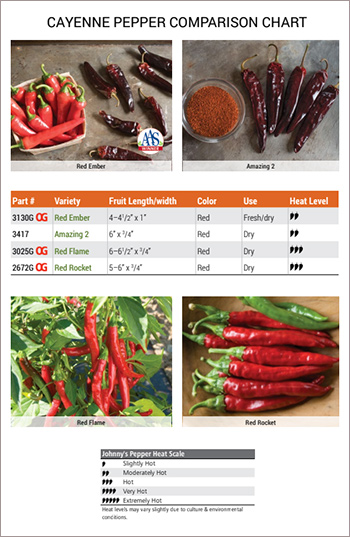 Johnny's Cayenne Peppers • Comparison Chart • PDF