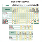 Learn to identify and prevent disease Learn to identify and prevent disease