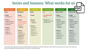 WEBINAR SLIDE DECK: Growing Snapdragons for Cut Flowers PDF