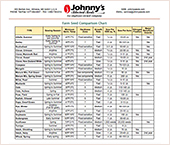 Johnny's Farm Seed Comparison Chart