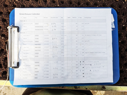 Greenhouse calendar at Footprint Farm